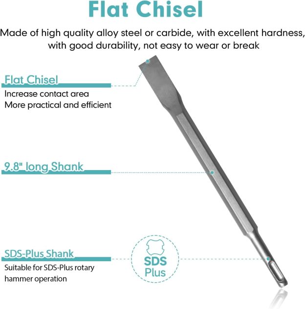 4Pcs SDS-Plus Rotary Hammer Chisel Set - Pointed tip, 20 & 40 mm Flat Blades & 21 mm Scaling Chisel - Carbide Drill Bit Set for Concrete Brick Masonry