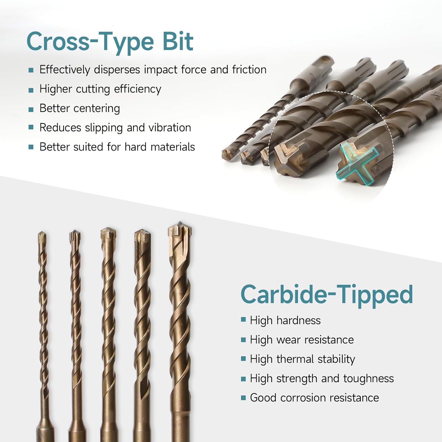 SDS Plus Rotary Hammer Drill Bits Set (3/16" 1/4" 5/16" 3/8" 1/2") Carbide Tipped Masonry Drill Bits for Concrete Brick Cement Stone