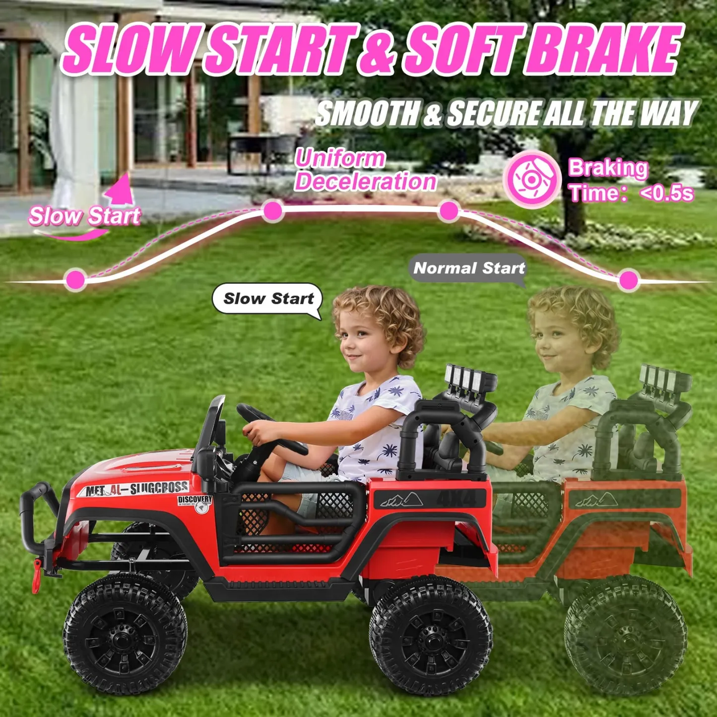 Funcid Ride on Toys 24 Volt, 2 Seater Ride on Cars with Remote Control