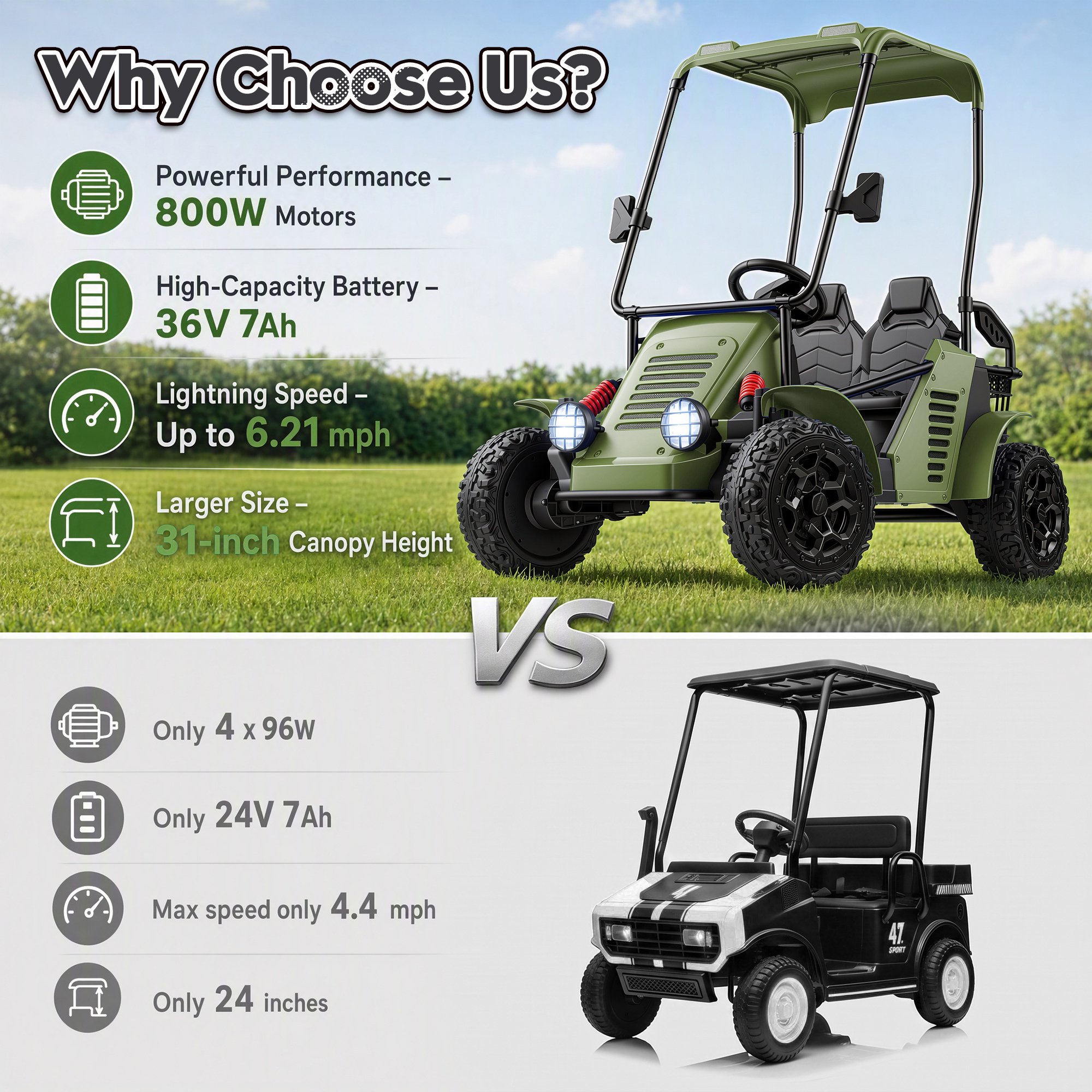 Funcid 36V Kids Golf Cart, 4WD 6.21 MPH 2 Seater Electric Cars with 7Ah Big Battery