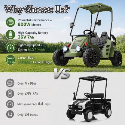 Funcid 36V Kids Golf Cart, 4WD 6.21 MPH 2 Seater Electric Cars with 7Ah Big Battery