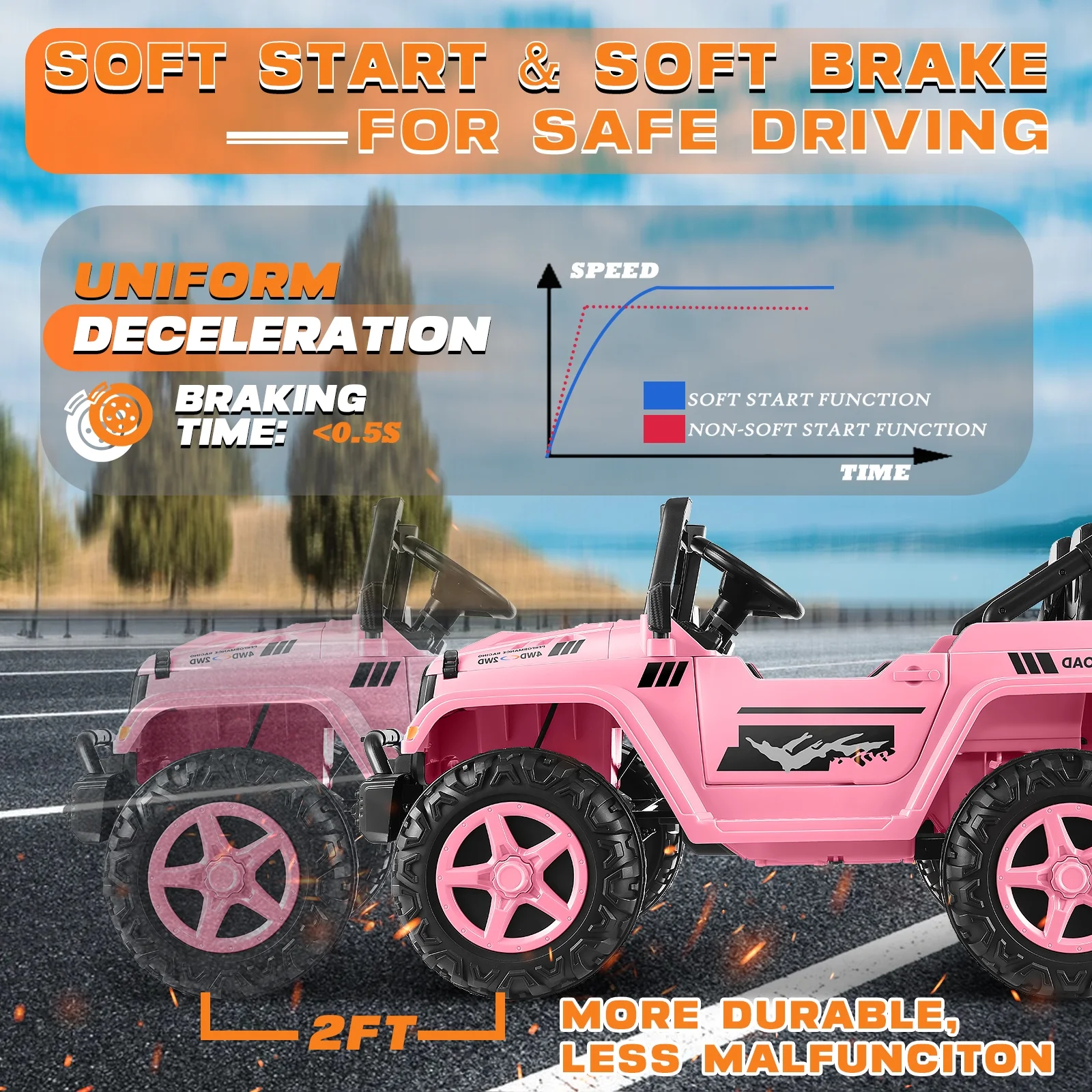 Funcid 24 Volt Ride on Toys 2 Seater Ride on Cars with Remote Control