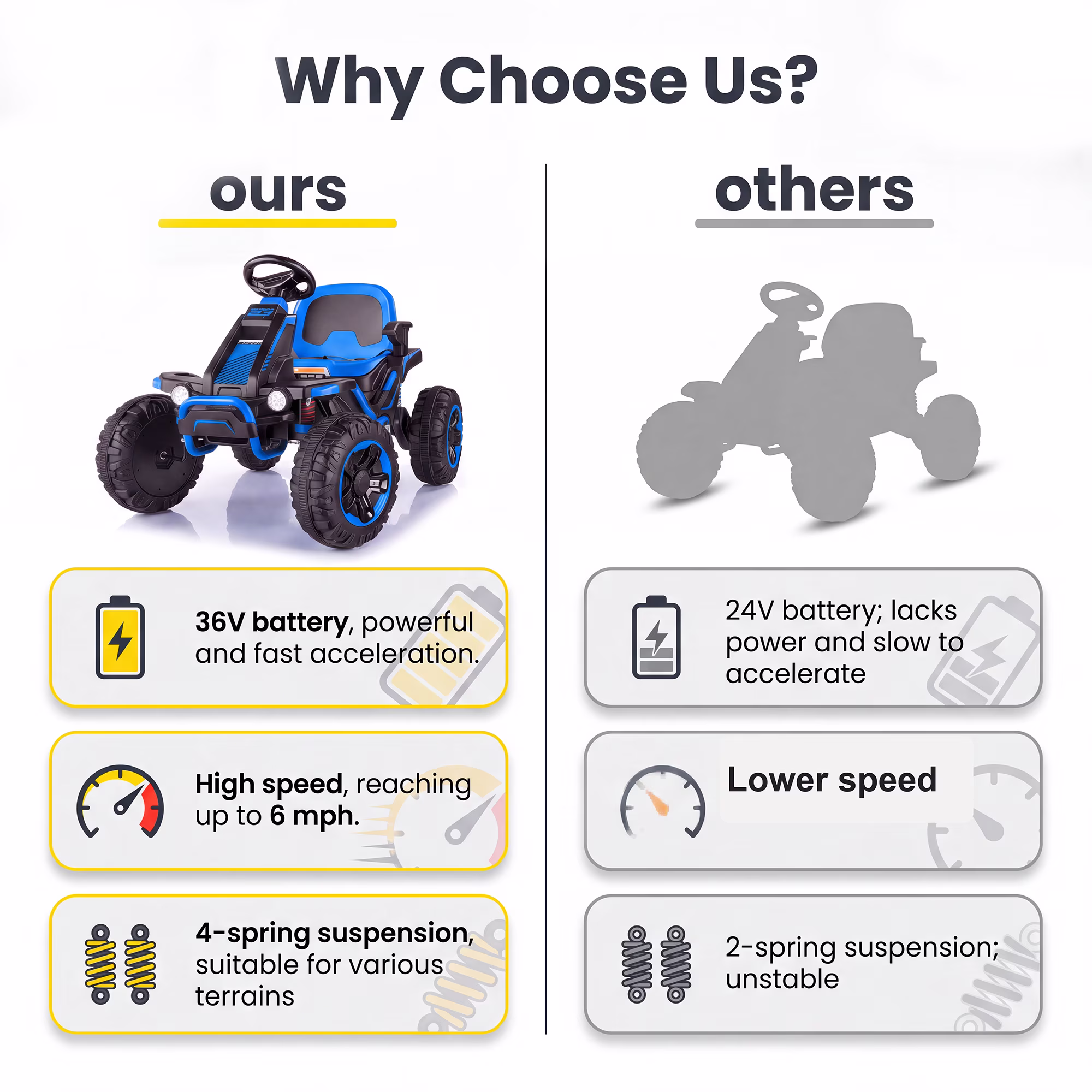 Funcid 36V Ride on Car for Kids, 4 Wheeler Electric Car with 600W Motors