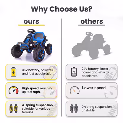 Funcid 36V Ride on Car for Kids, 4 Wheeler Electric Car with 600W Motors