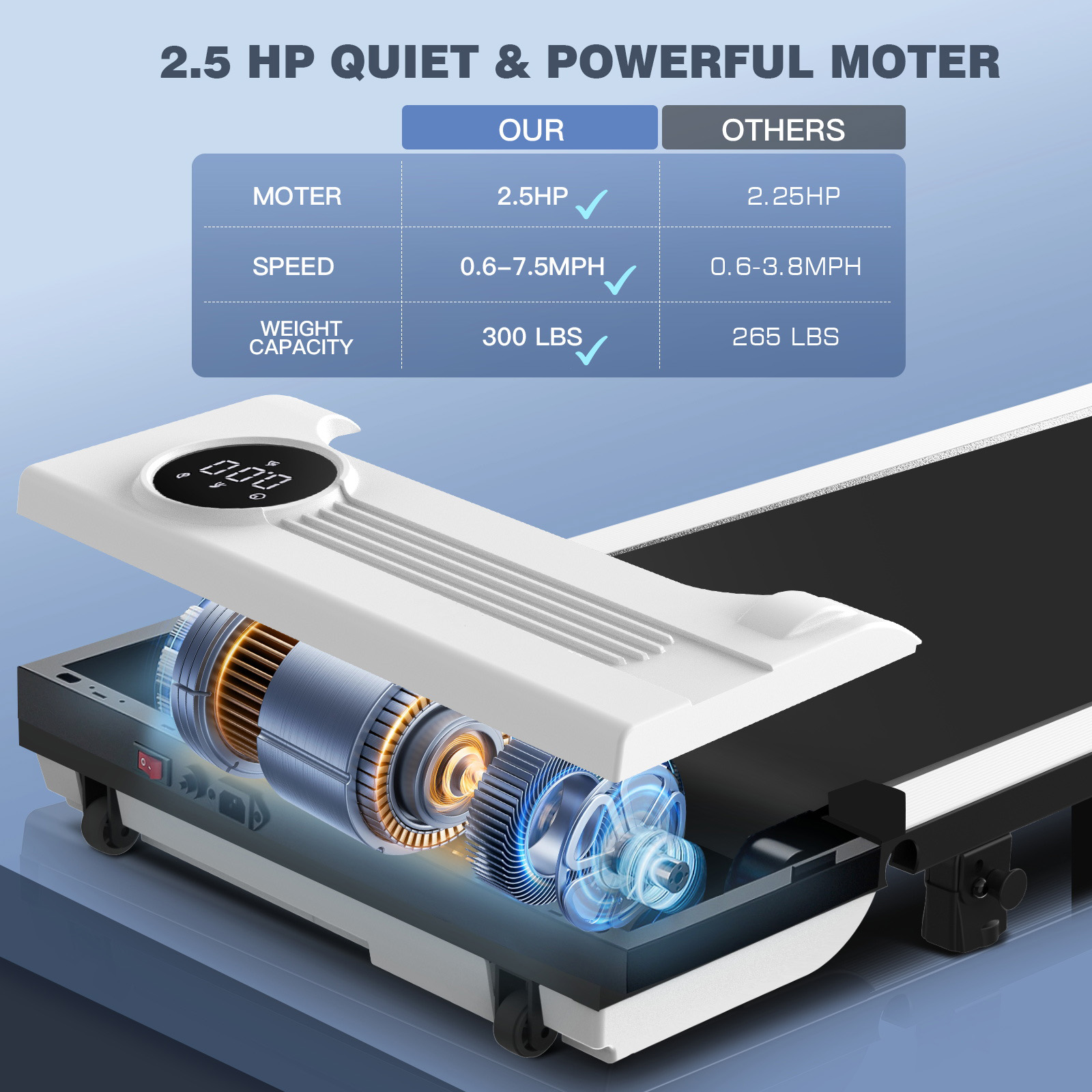 4-in-1 Folding Treadmill with Adjustable Incline & Handle Bar – SpaceSaver Design