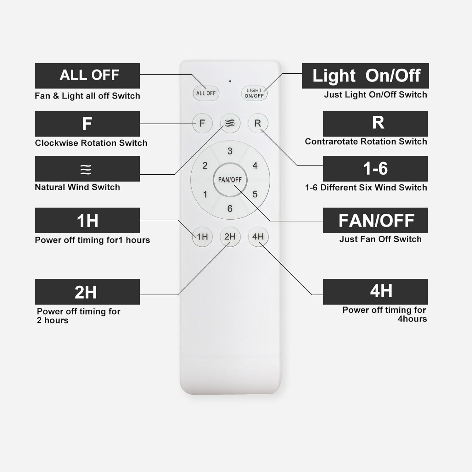 20 Inch Caged Ceiling Fan with Light, Farmhouse Ceiling Fan Lights with Remote, Industrial Ceiling Fans for Living Room, Bedroom, Kitchen, 6 Speeds Wind, Timer, 4xE26 Bulb Base, Black (No Bulb)