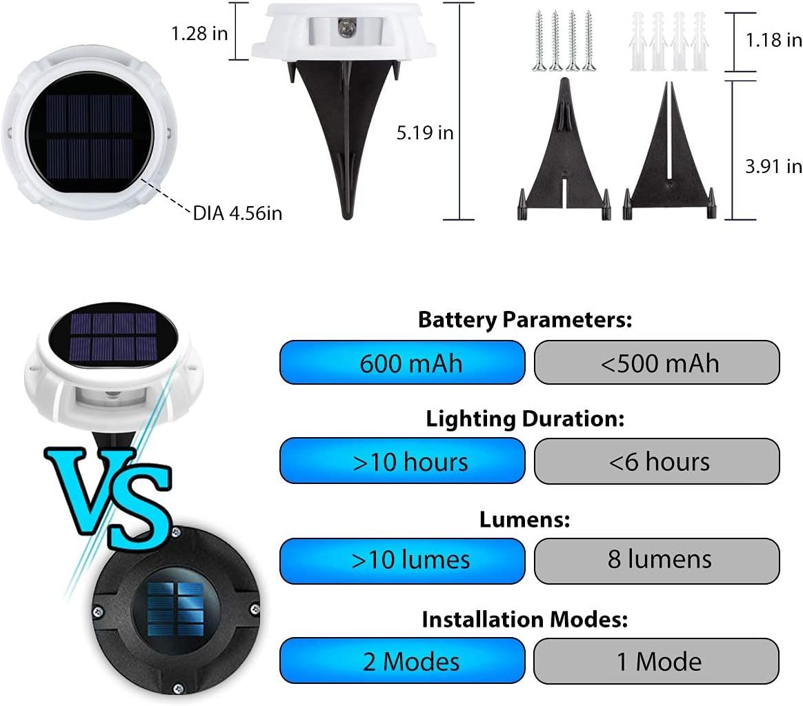 Solar Deck Lights Outdoor 8 Pack, Solar Driveway Lights, Dock Lights Solar Powered Waterproof LED Lights for Steps, Garden, Ground, Stair, Patio, Pathway, Landscape(Cold White)
