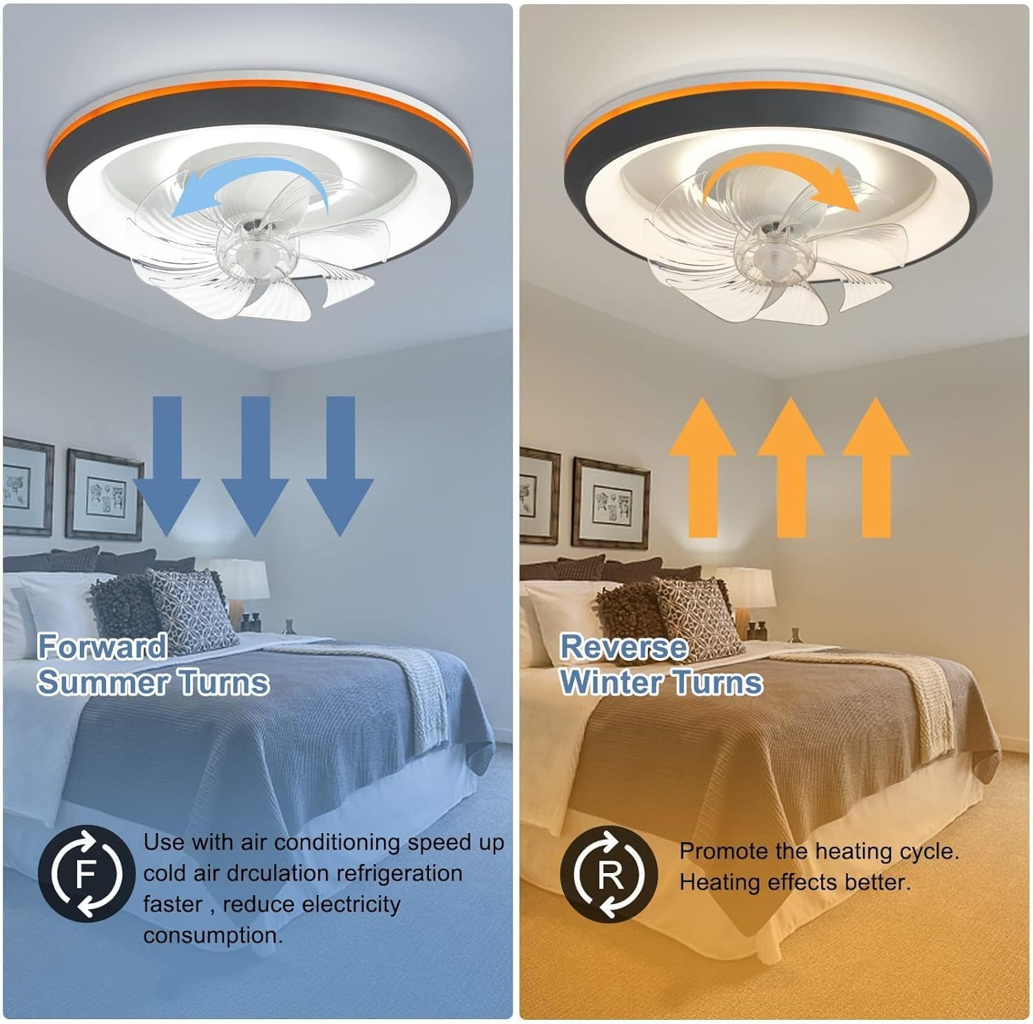 19'' Modern Ceiling Fans with Lights, 360-Degree Rotation Low Profile Ceiling Fans with Lights and Remote, Dimmable LED Reversible Timing, 3 Colors 6 Speeds Bladeless for Bedroom, Kitchen, Grey