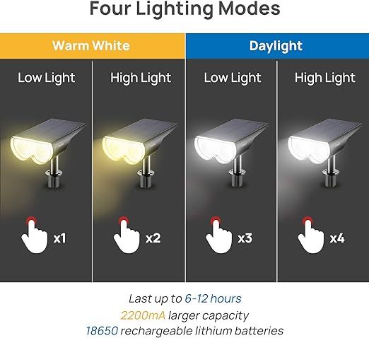 Solar Outdoor Lights, Solar Spot Lights Outdoor Waterproof IP67, Daylight & Warm White Auto On/Off Solar Landscape Spotlights