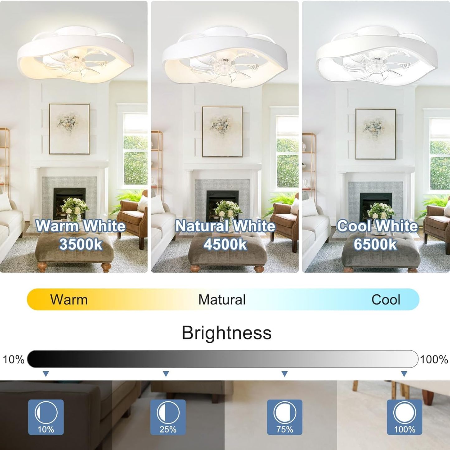 20'' Flush Mount Ceiling Fan with Led Light and Remote, Low Profile Ceiling Fan-360-Degree Oscillating, 3CCT Adjustable, LED Dimmable, 6 Speeds Timing Modern Fan