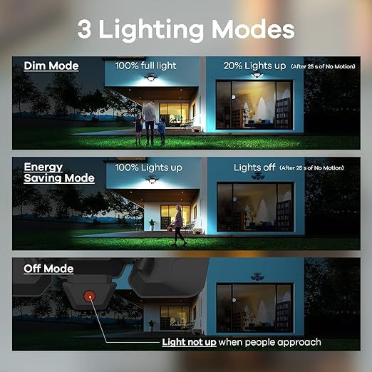 Solar Outdoor Lights, IP65 Waterproof 1600 Lumens 108 LEDs Solar Flood Lights Outdoor 2 Pack