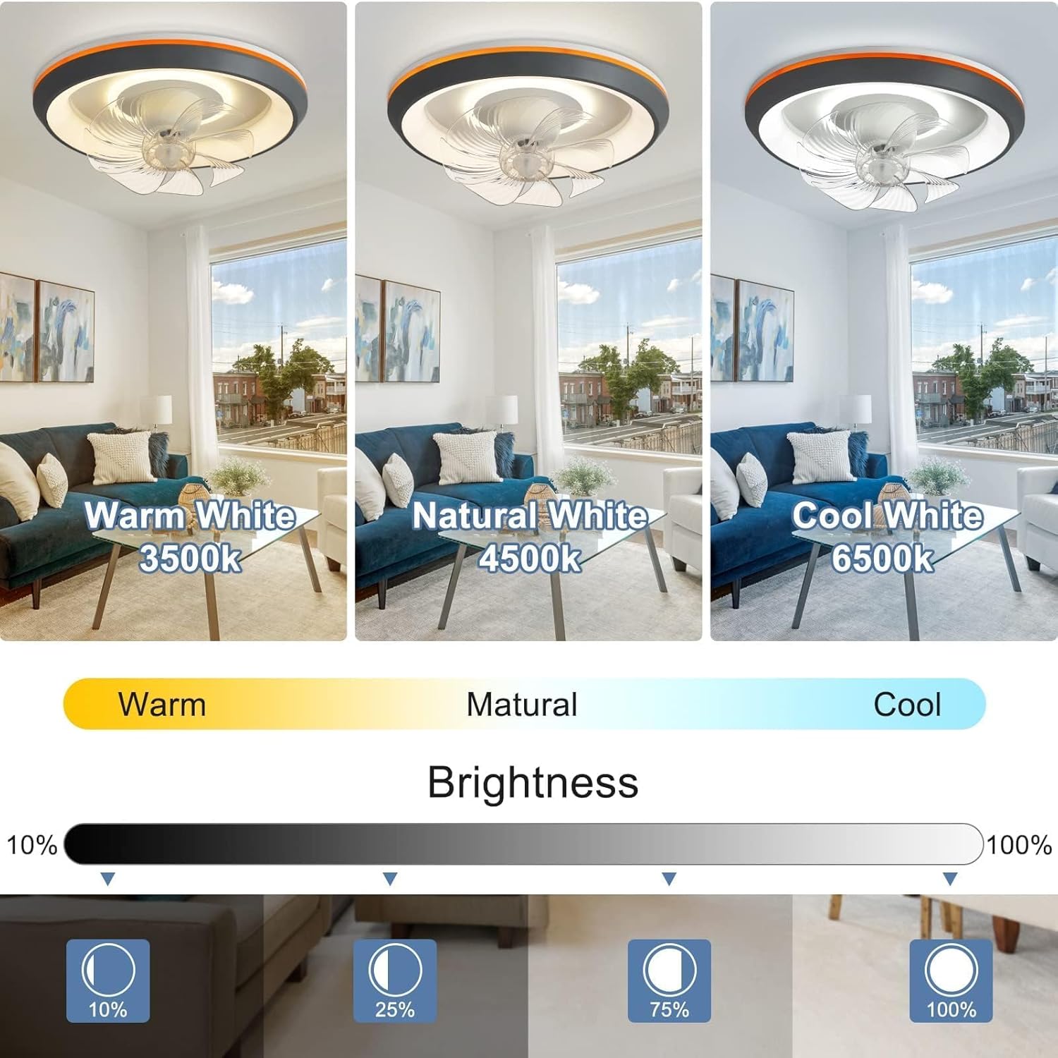 19'' Modern Ceiling Fans with Lights, 360-Degree Rotation Low Profile Ceiling Fans with Lights and Remote, Dimmable LED Reversible Timing, 3 Colors 6 Speeds Bladeless for Bedroom, Kitchen, Grey