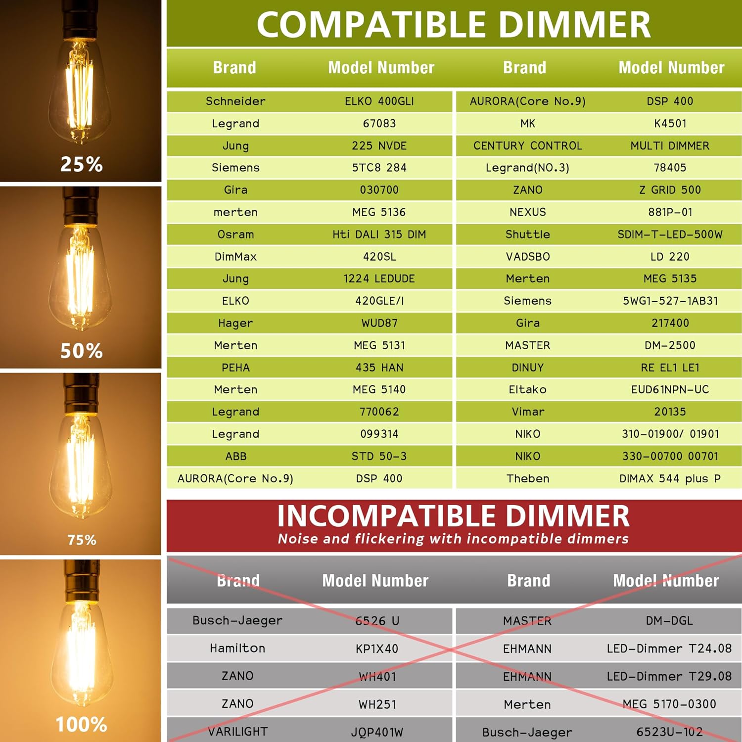 Dimmable LED Edison Light Bulbs,E26 Standard Base 11W 1600Lumens High Brightness Filament Bulb Equivalent 100W,2700K Warmwhite Vintage LED Bulbs for Household or Commercial,ST58,110V,3pcs