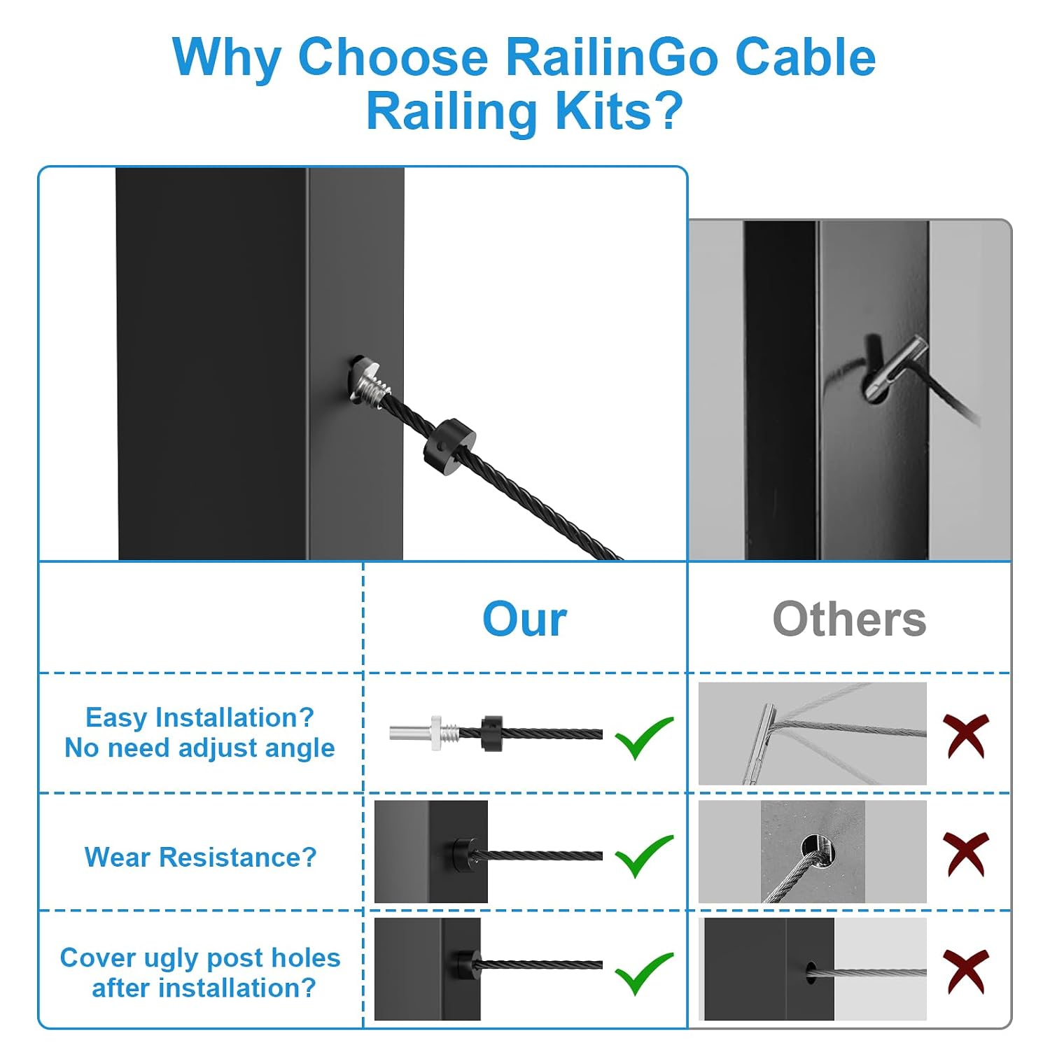 Complete Cable Railing System Bundle - 36" Side Mount Post with 10-Pack Cable Railing Terminal Ends