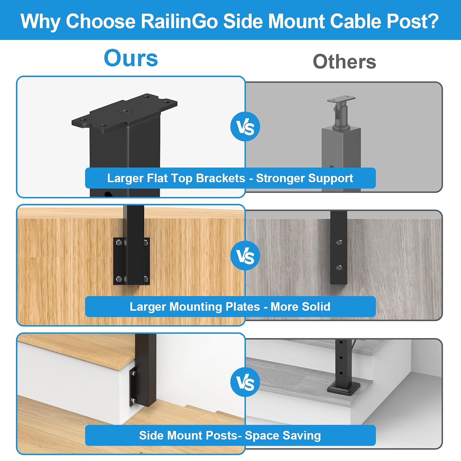12FT-20FT 36" Black Side Mount Cable Railing Kits, Swageless