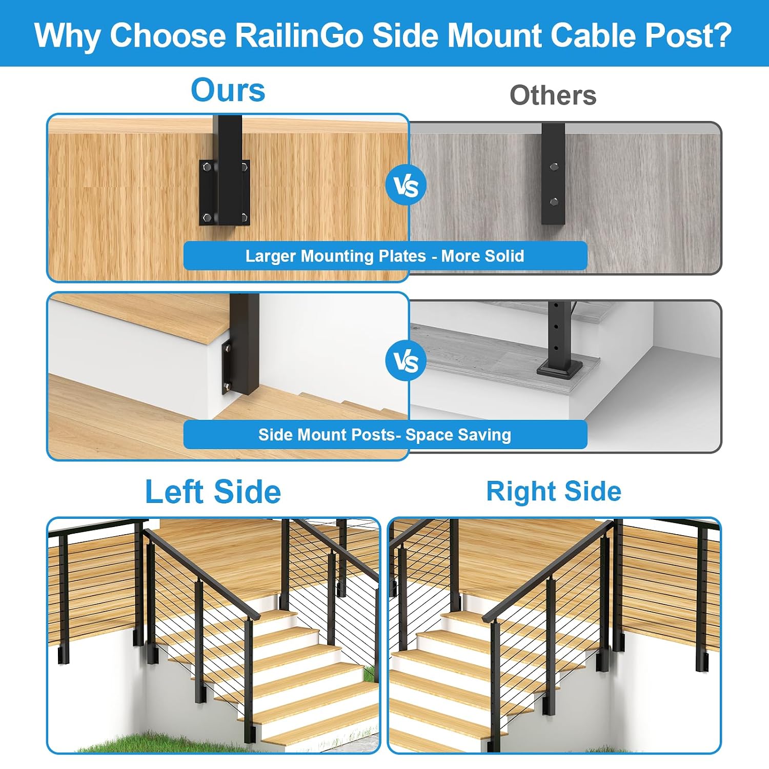 36" Side Mount Stair Railing Post, Stainless Steel Left Side 25-35 Degrees Stair Post