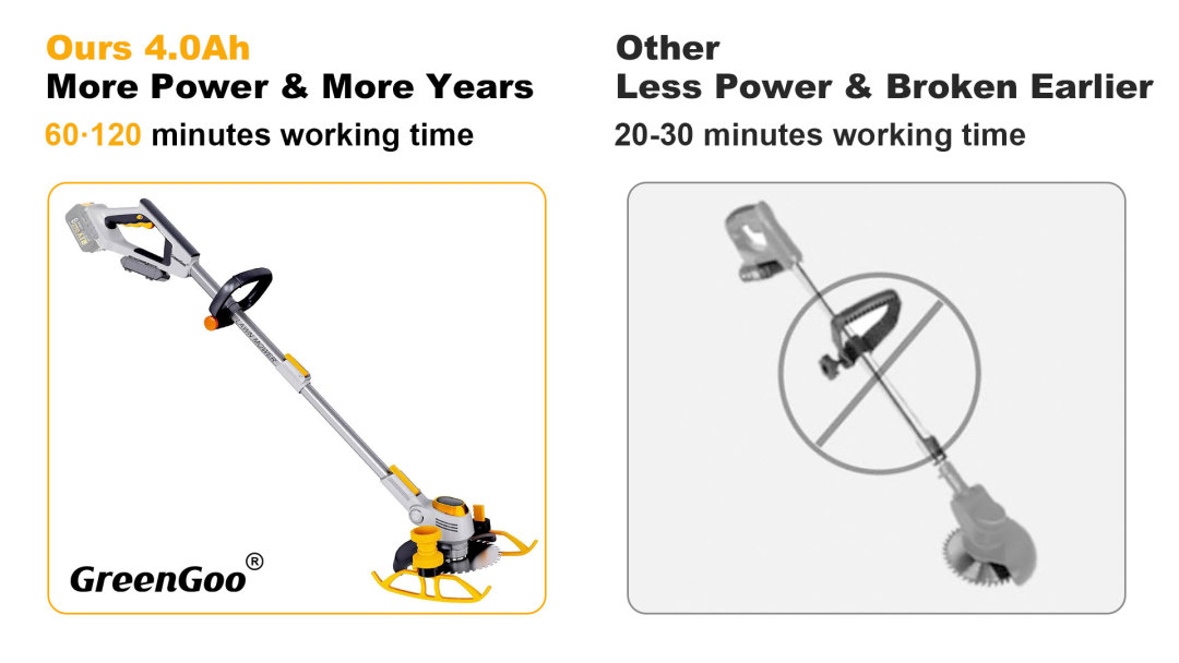 GreenGoo Cordless Grass Trimmer