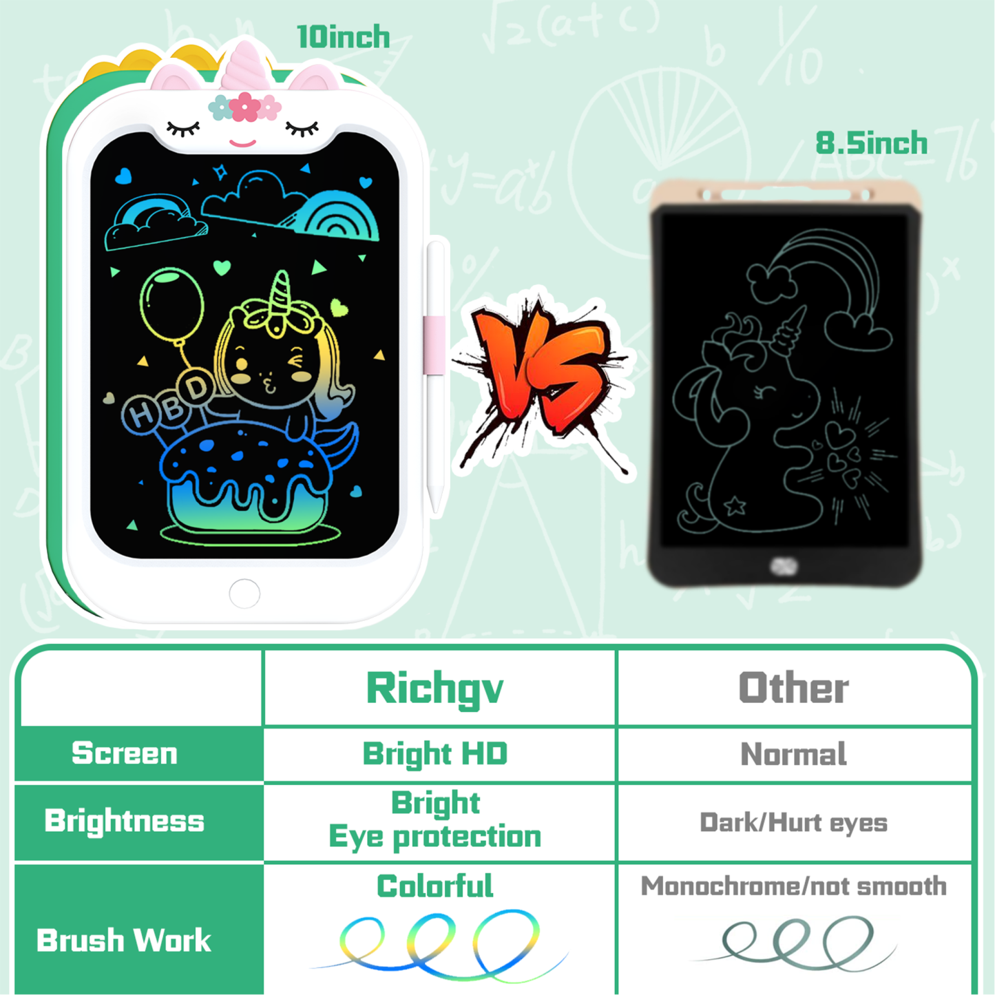 Richgv 2 Packs LCD Writing Tablet for Kids, 10 inch Electronic Graphics Tablet Drawing Tablet Doodle Pad Learning Board Educational Learning Toys Gifts for Kids Adults