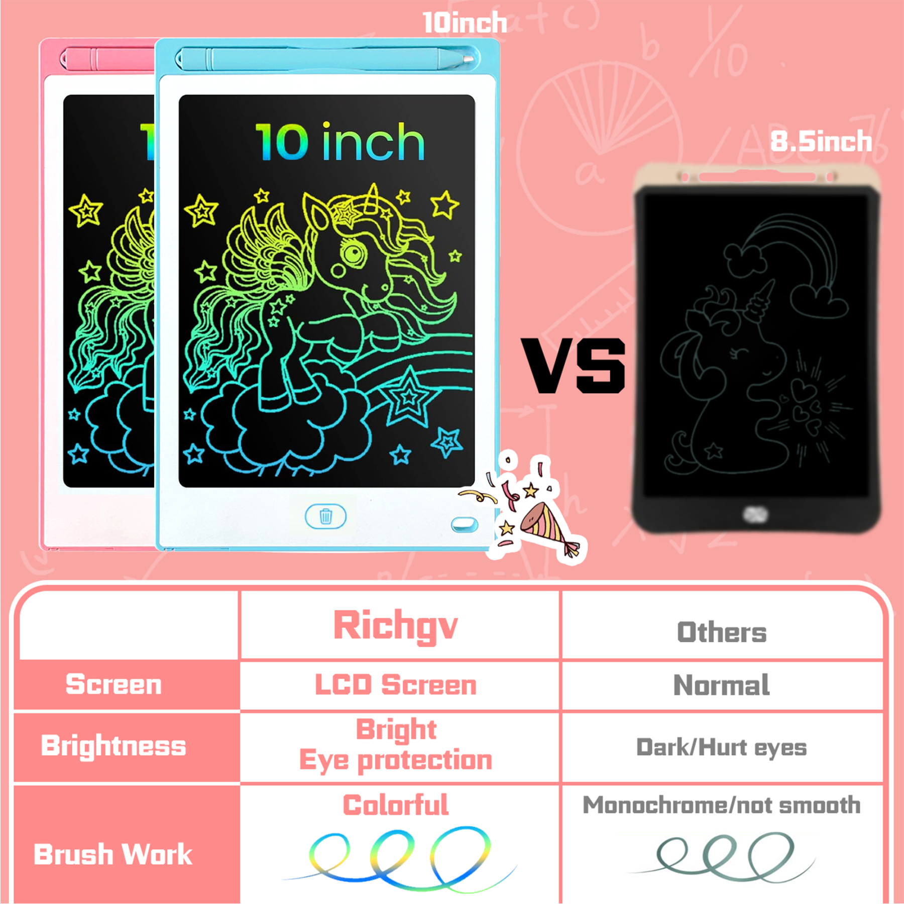 Richgv LCD Writing Tablet 2 Packs, 10 inch Drawing Pad Electronic Graphics Tablet, Drawing Tablet Toys for Toddler, Doodle Board Gifts for Kid Adult