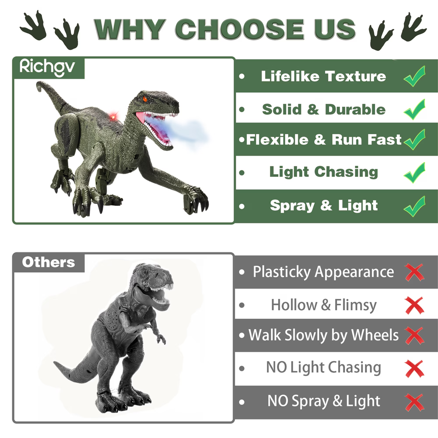 Richgv Remote Light Control Dinosaur Toys for Boys 3-8 Year Old, Light Chasing RC Dinosaur Toys for Kids 3-5, Walking Velociraptor Robot Dinosaur Toys with Spraying Roaring