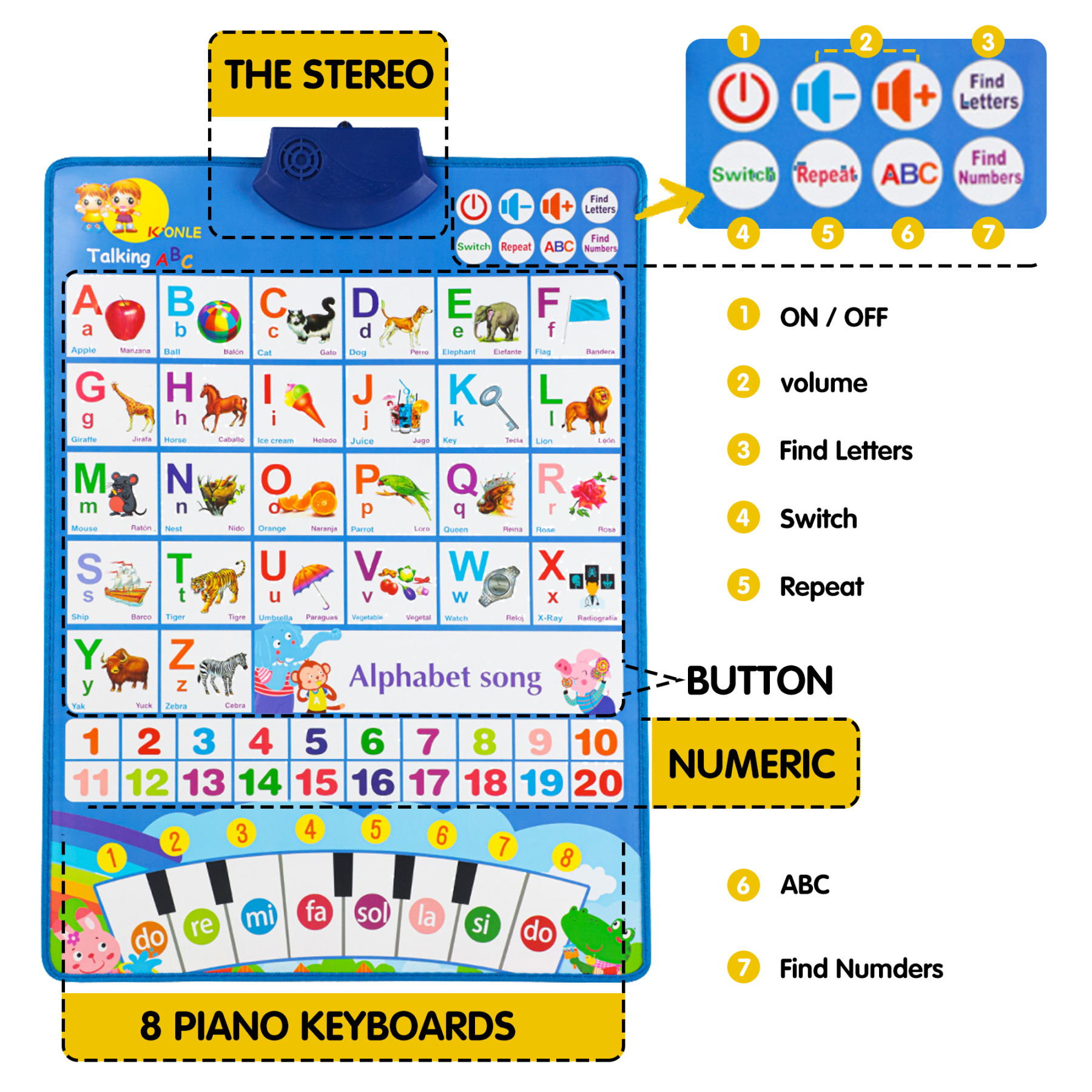 Richgv Electronic Alphabet Wall Chart, Toddler Toys for 1 Year Old Boys Girls, Educational Preschool Learning Toy Interactive Montessori Toy Alphabet Poster