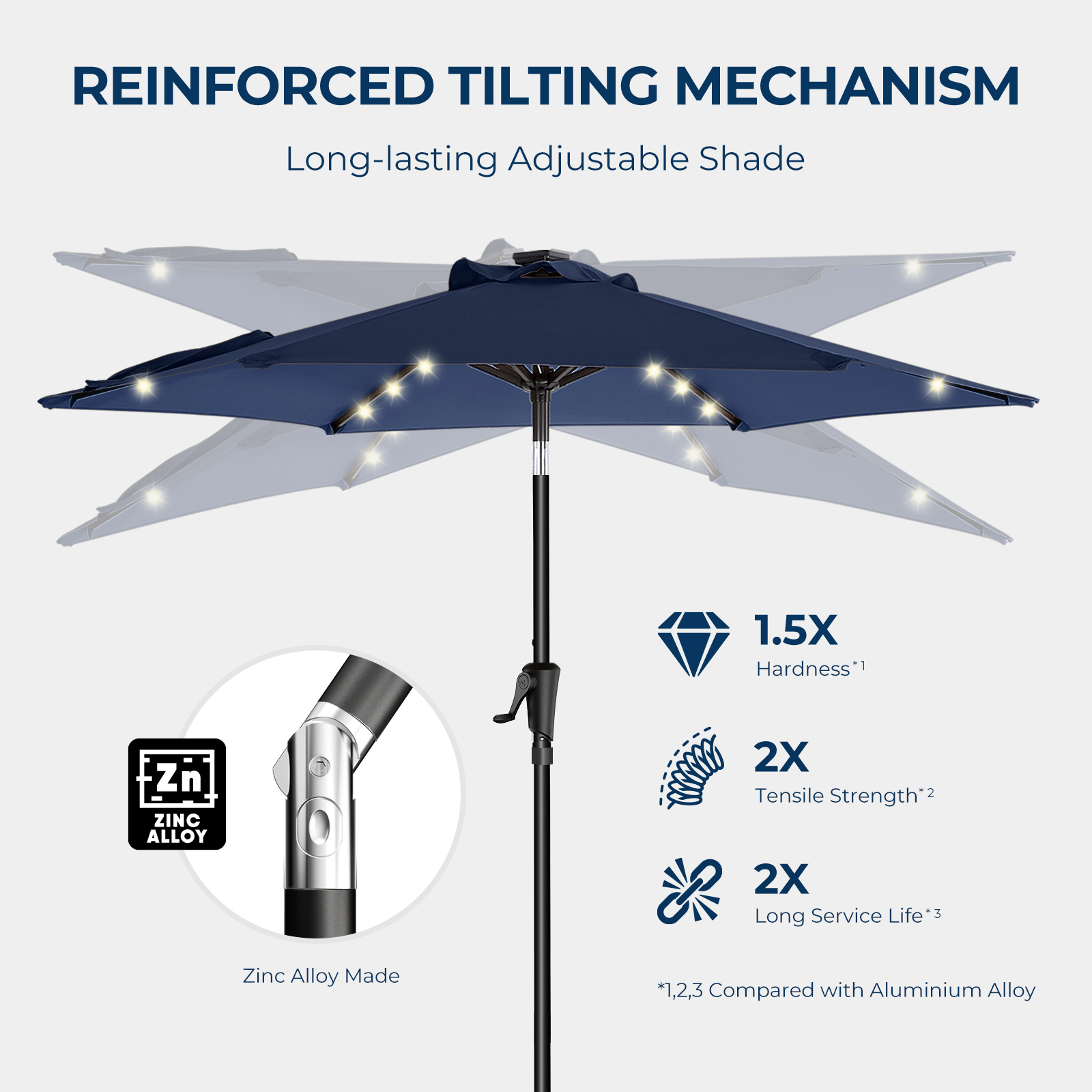 HOMSHADE 7.5/ 9/ 10ft Outdoor Umbrellas With Lights