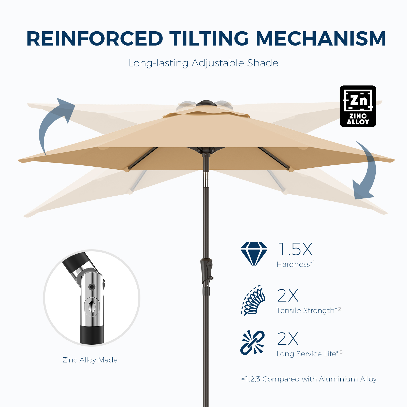 HOMSHADE Round Outdoor Market Patio Umbrella 