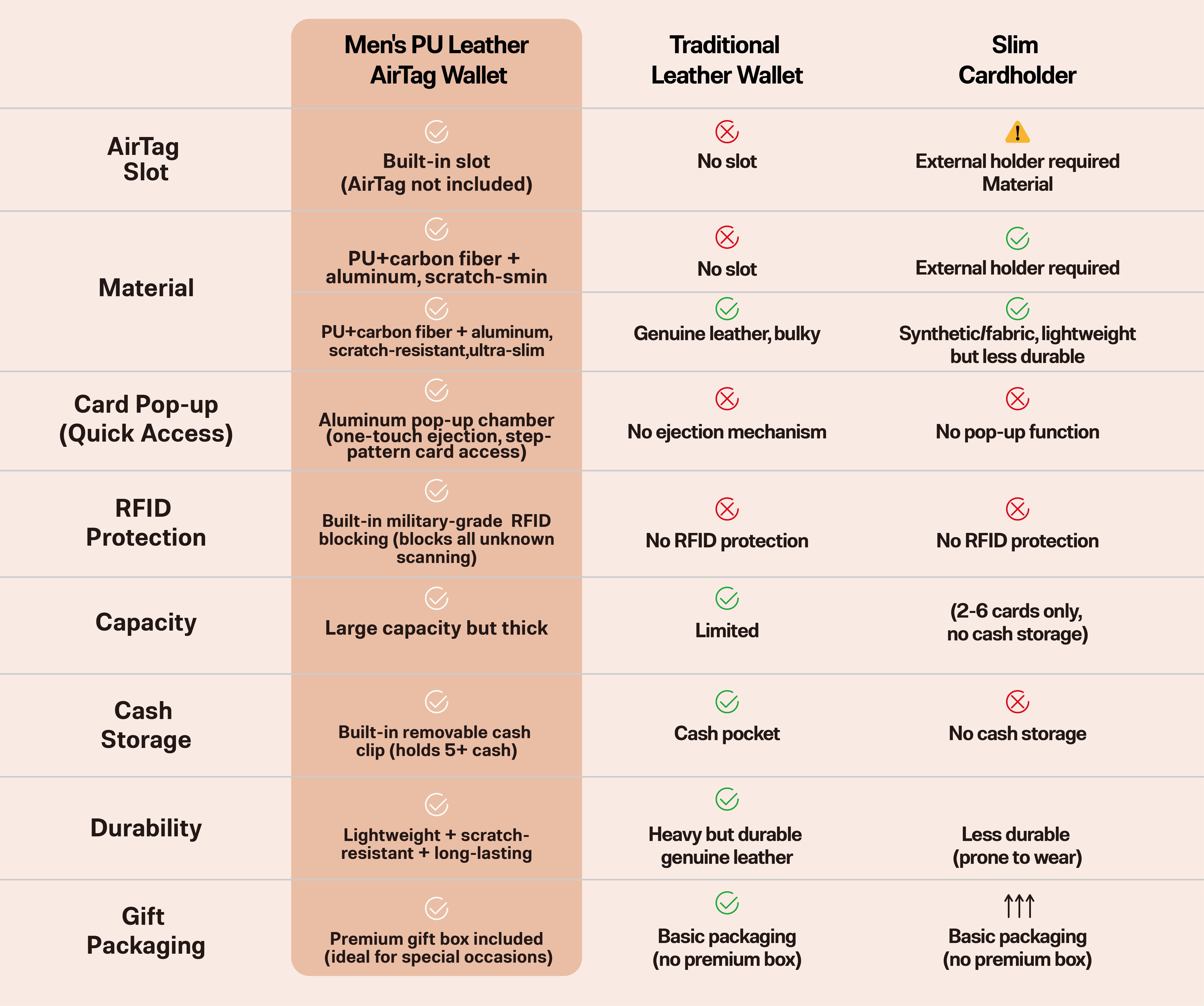 Cleaner comparison chart