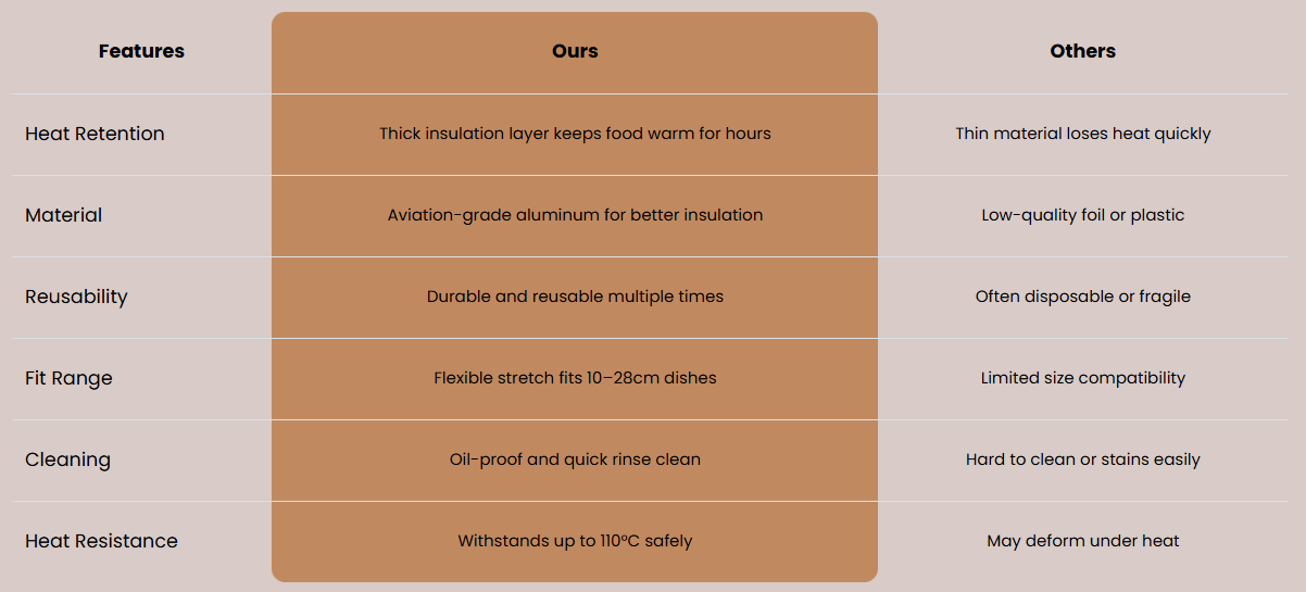 Cleaner comparison chart