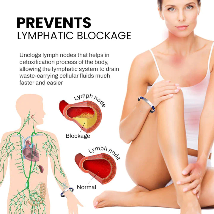 GilisearchTM Apus Ion Therapeutic Lympunclog Titanium Wristband Pro