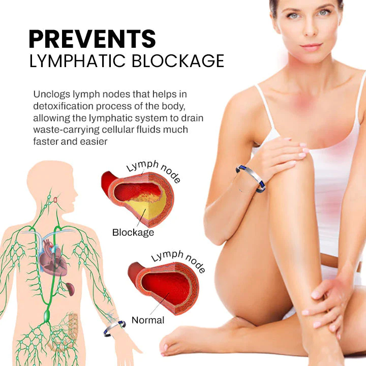 GilisearchTM Apus Ion Therapeutic Lympunclog Titanium Wristband Pro