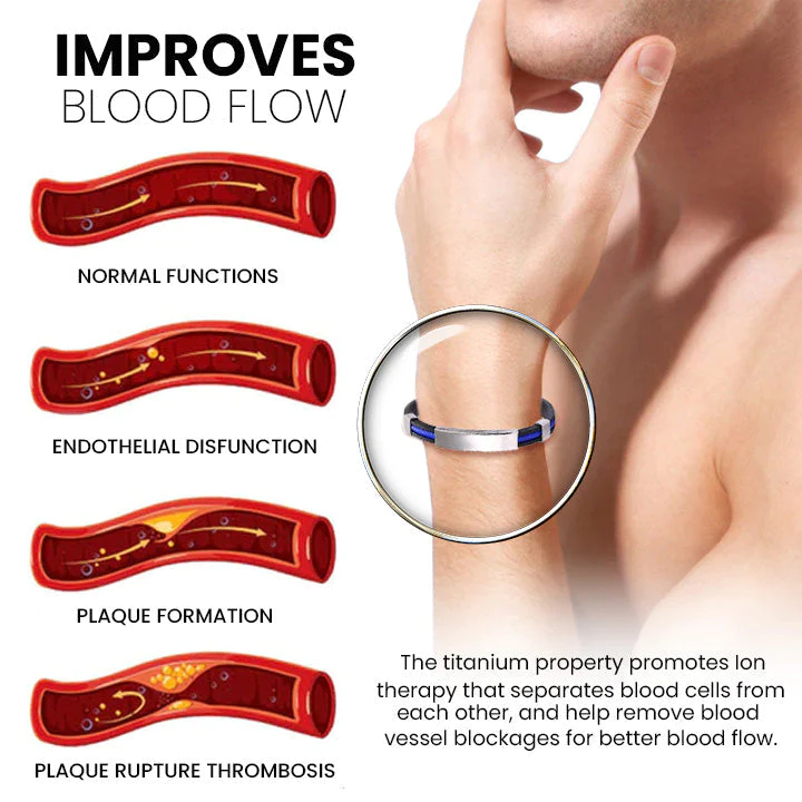 GilisearchTM Apus Ion Therapeutic Lympunclog Titanium Wristband Pro