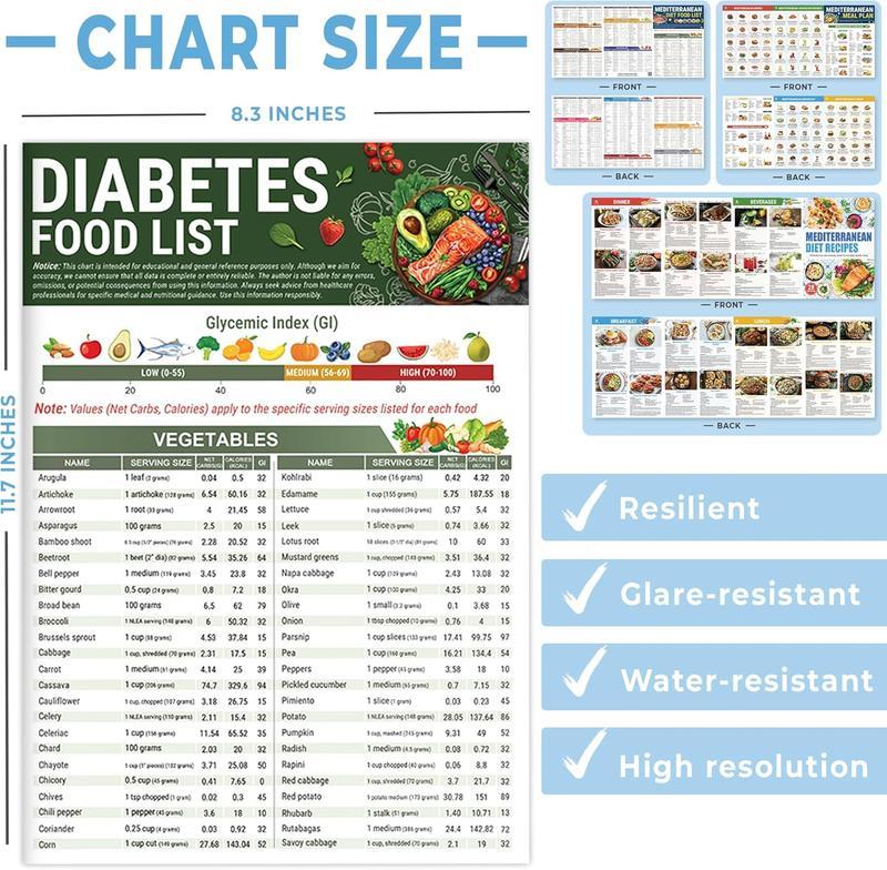 ✨LAST DAY🔥3 Count Diabetes Food List & Meal Planner