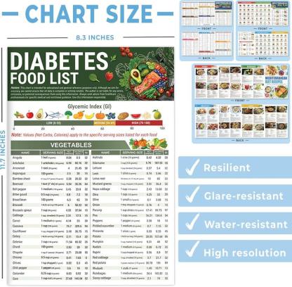 ✨LAST DAY🔥3 Count Diabetes Food List & Meal Planner