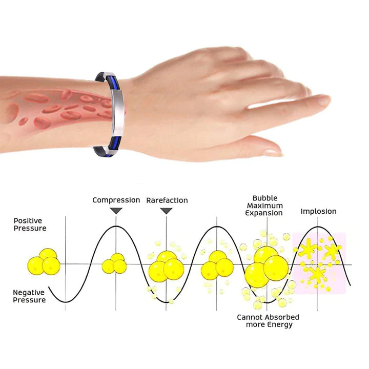 GilisearchTM Apus Ion Therapeutic Lympunclog Titanium Wristband Pro