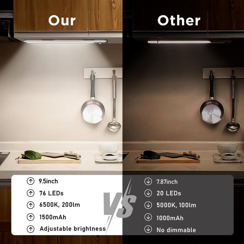 💡Under Cabinet Lights-76LED Motion Sensor Night Light Indoor