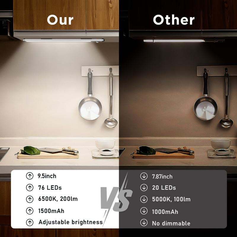 💡Under Cabinet Lights-76LED Motion Sensor Night Light Indoor
