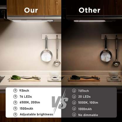 💡Under Cabinet Lights-76LED Motion Sensor Night Light Indoor