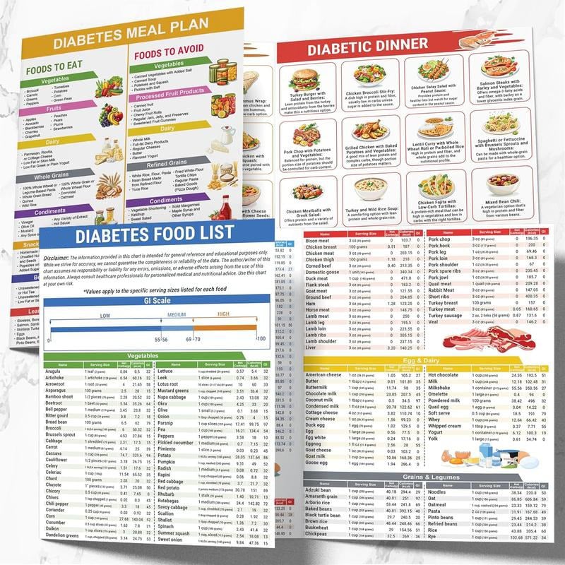 ✨LAST DAY🔥3 Count Diabetes Food List & Meal Planner