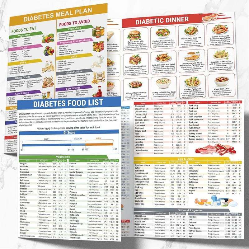 ✨LAST DAY🔥3 Count Diabetes Food List & Meal Planner