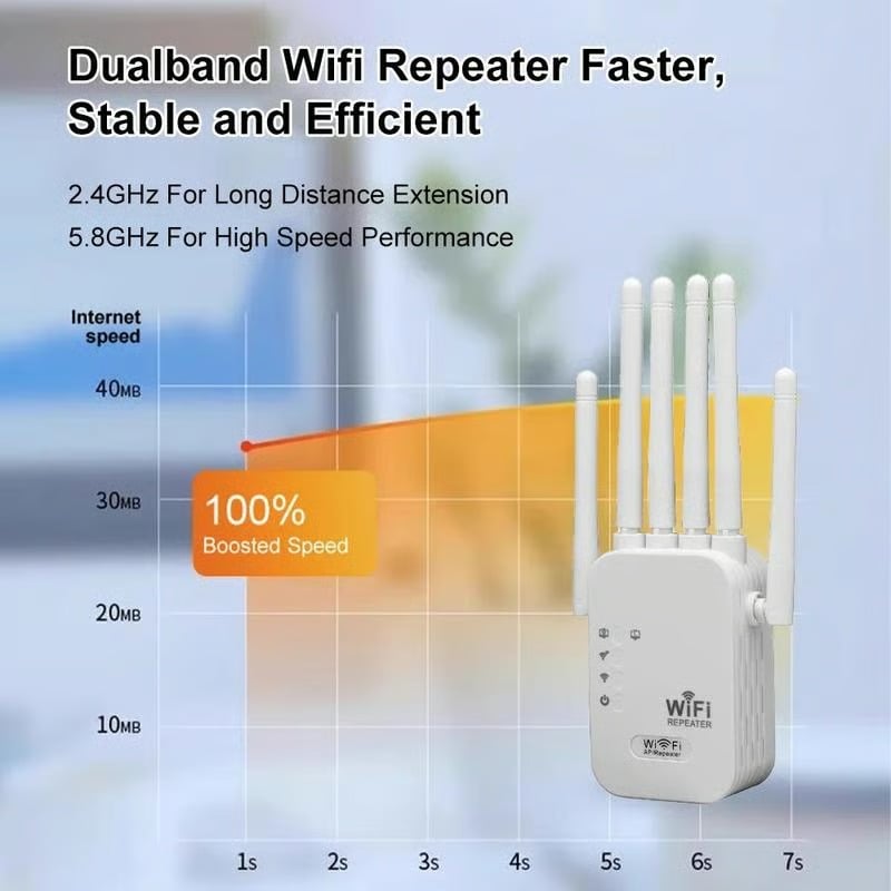 Upgraded 6-Antenna WiFi Extender, 300/1200Mbps Dual Band (5GHz/2.4GHz) Signal Booster, Covers 10,000 sq. ft & 50 Devices, Repeater with Ethernet Port for Home, Gifts