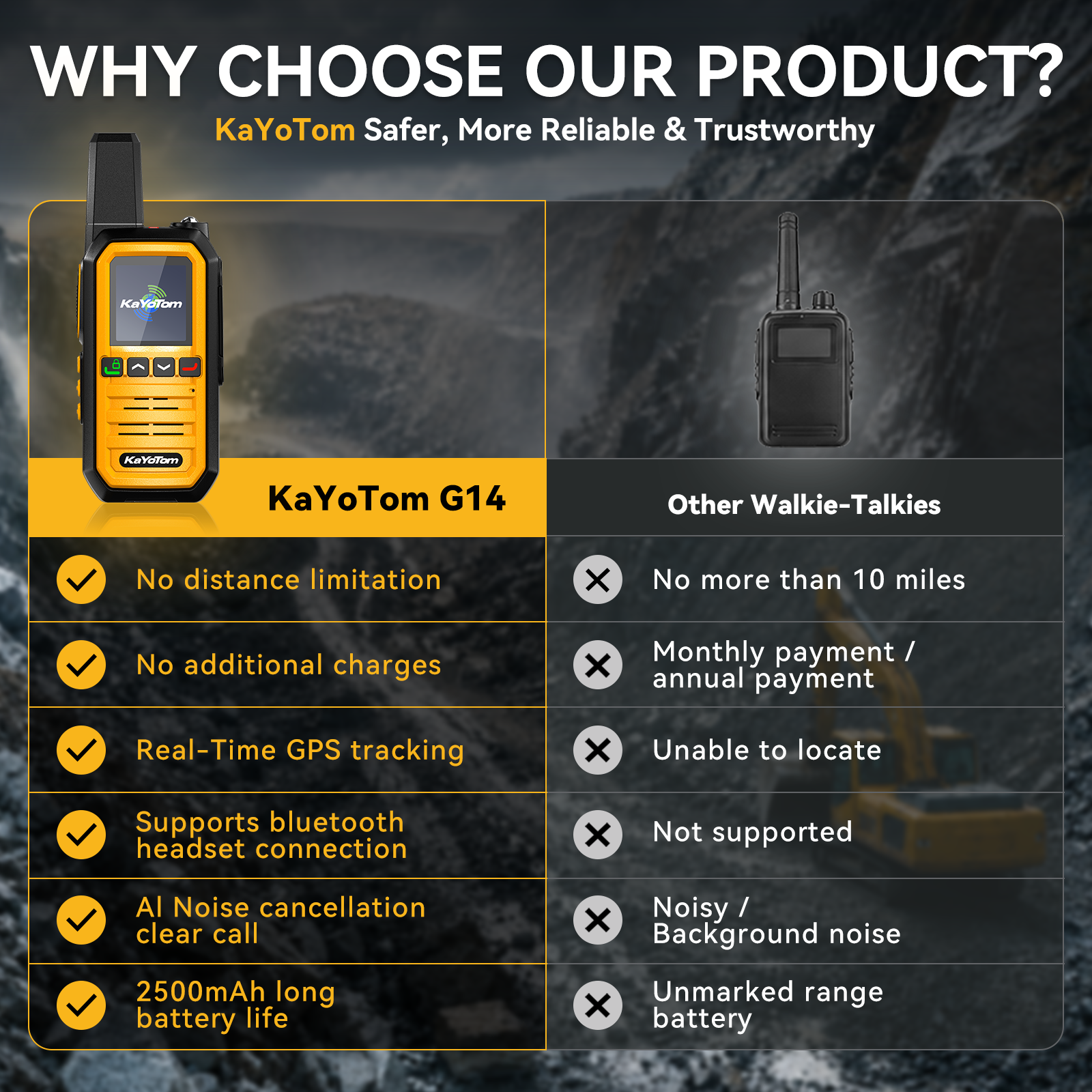 KaYoTom G14 Global Walkie Talkie