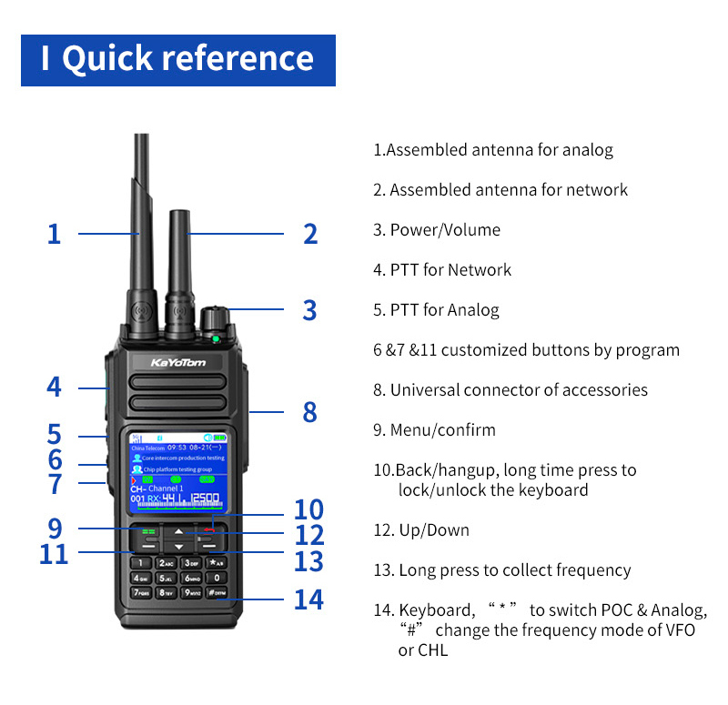 KaYoTom D10 4G POC Radio + UHF/VHF Global Encrypted Walkie Talkie Unlimited Range - Dual PTT Buttons, HD Audio, Ip68 Waterproof, GPS Tracking