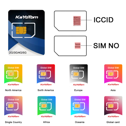Walkie-Talkie Exclusive SIM Card - 1-Year Subscription Fee Rechargeable