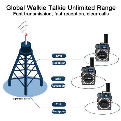 KaYoTom M09 Global Walkie Talkie Unlimited Range Encrypted Two-Way Radio - 72H Battery, HD Audio, Lightweight & Waterproof, 172 Countries Coverage