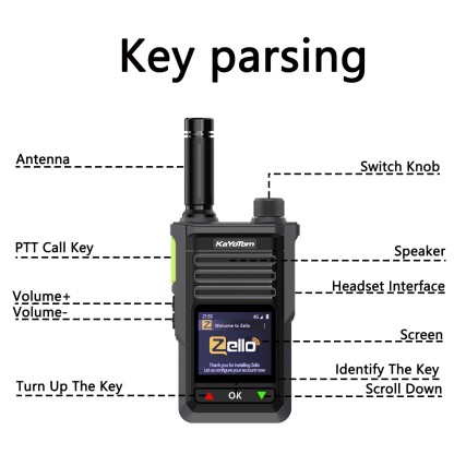 Zellp PTT: Revolutionize Your Long-Distance Conversations