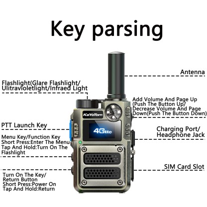 Rapid Radios - Never Fail You in Critical Moments for Quick Response in Radio Communication