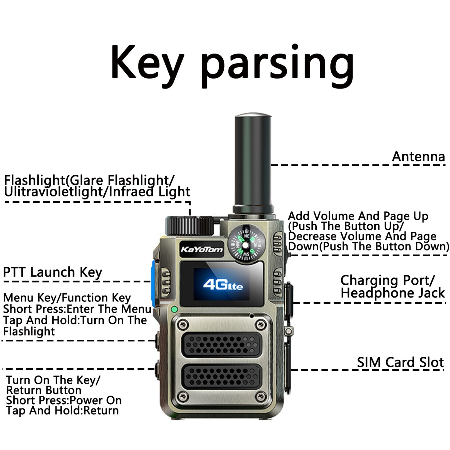 Rapid Radios KaYoTom: Instant Communication at Your Fingertips