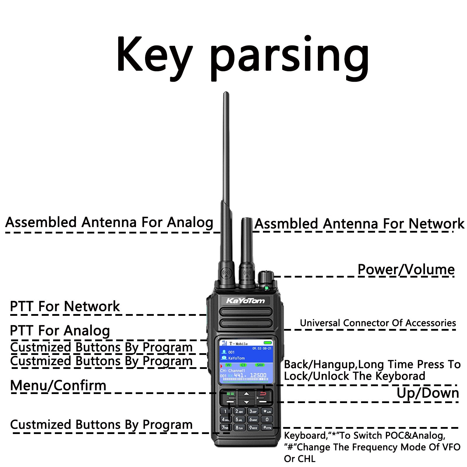 KaYoTom D10 4G POC Radio + UHF/VHF Global Encrypted Walkie Talkie Unlimited Range - Dual PTT Buttons, HD Audio, Ip68 Waterproof, GPS Tracking