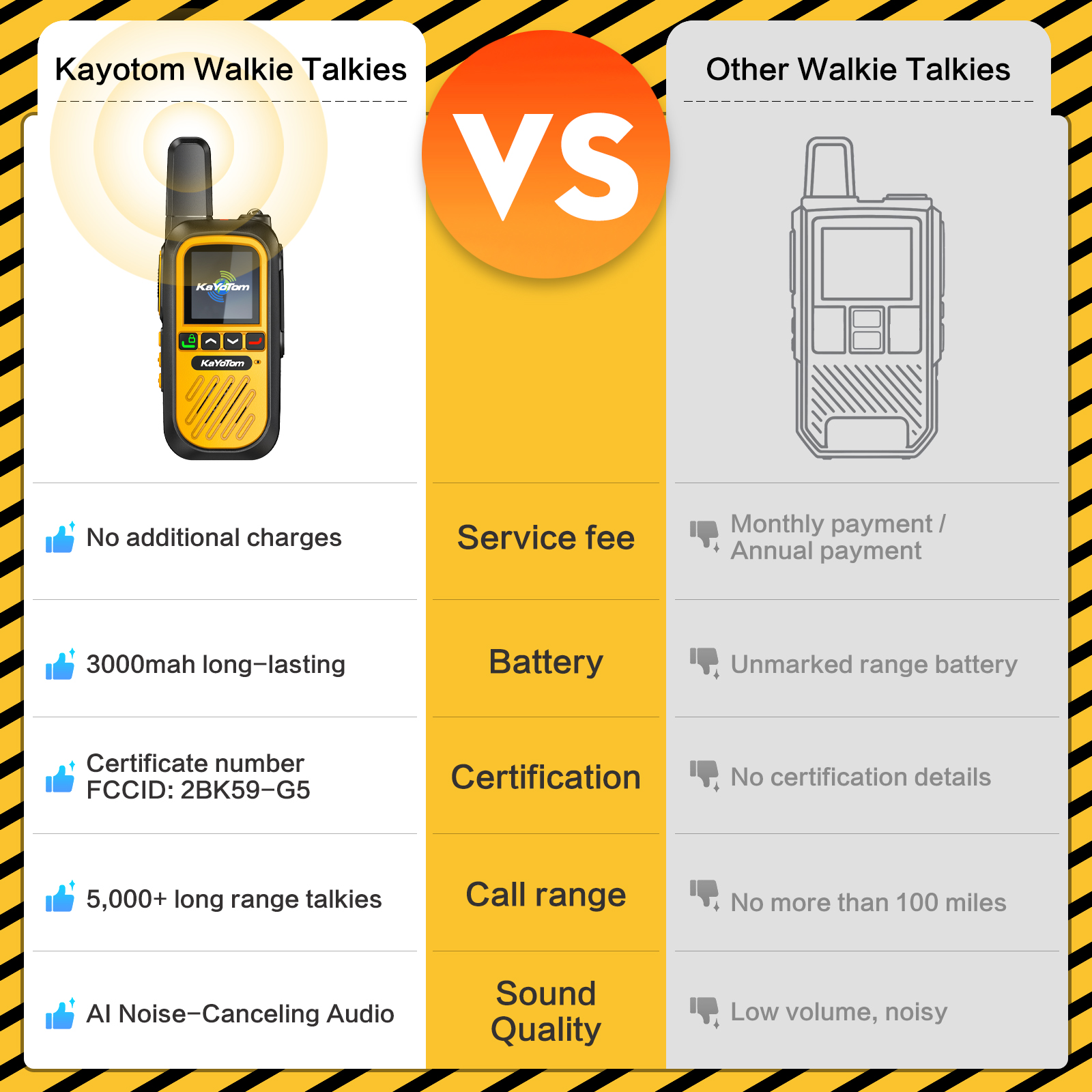 KaYoTom G12 Global Walkie Talkies Long Range Global Unlimited Range 4G LTE PoC Two-Way Radios (5000+ Miles) Rugged & Waterproof Rechargeable for Construction,Truck Fleets,Families 